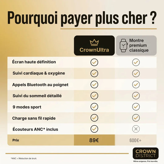 CrownUltra